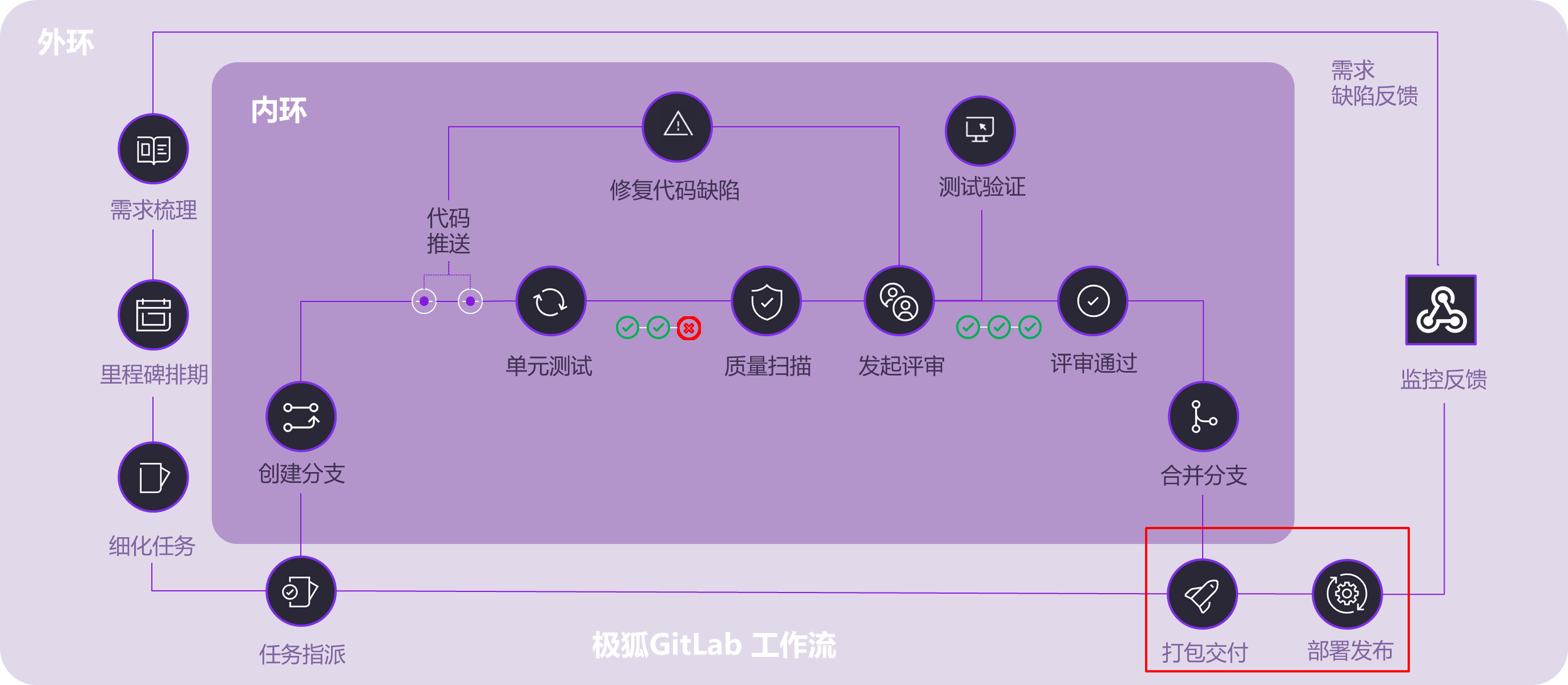 /gitlab_workflow_quick_start/image104.png