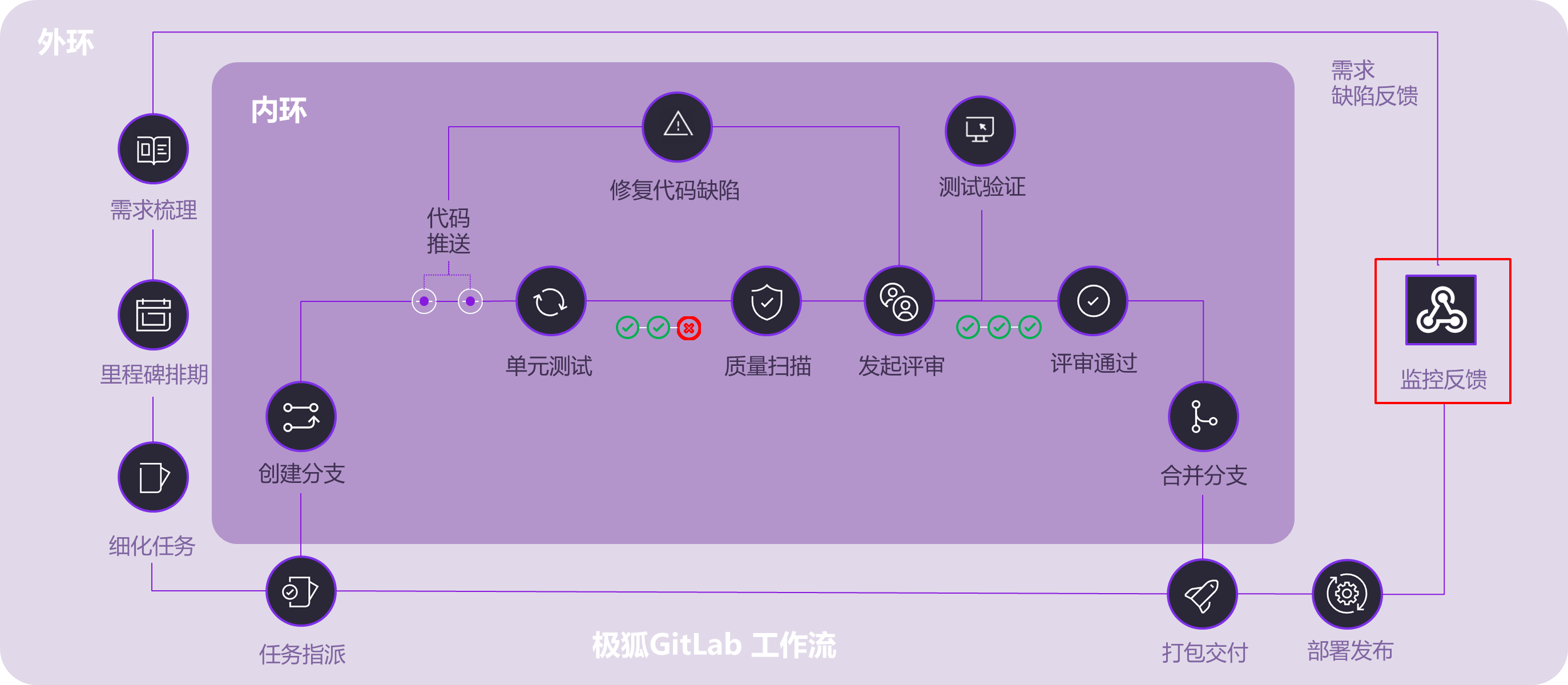/gitlab_workflow_quick_start/image110.png