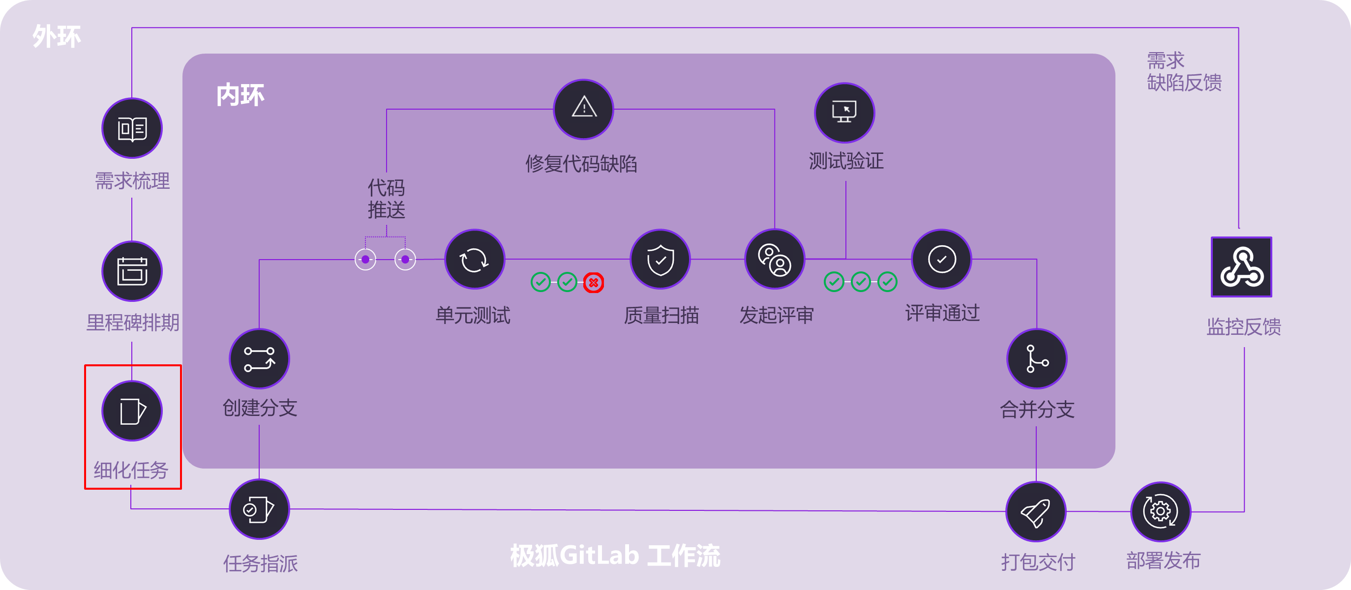 /gitlab_workflow_quick_start/image14.png
