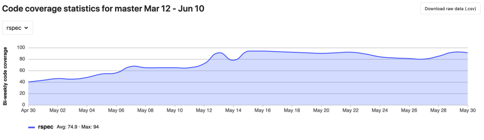 image-20220223141329418