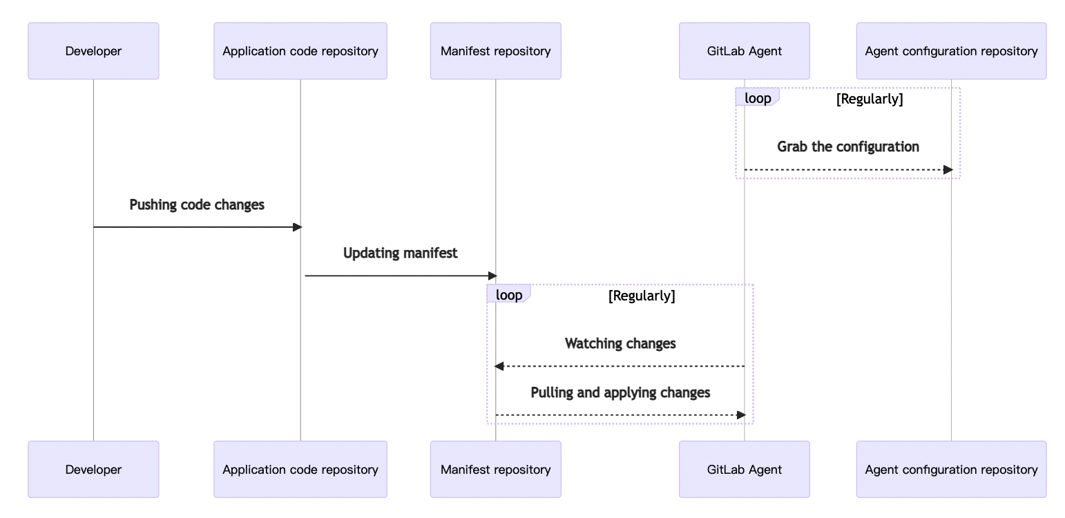 image-20211231094333603