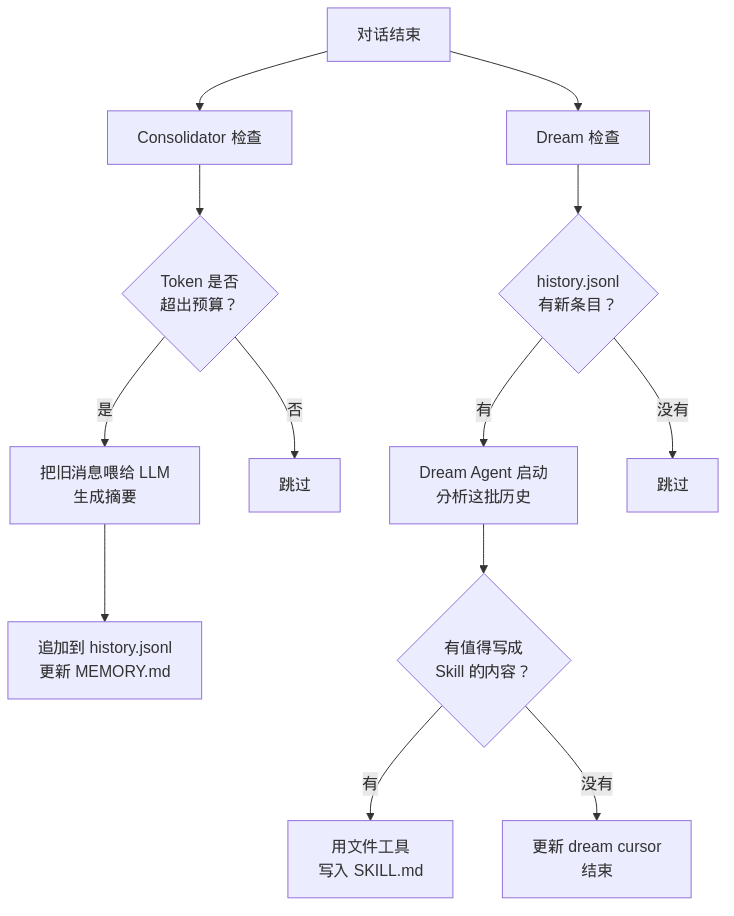 NanoBot 整体流程