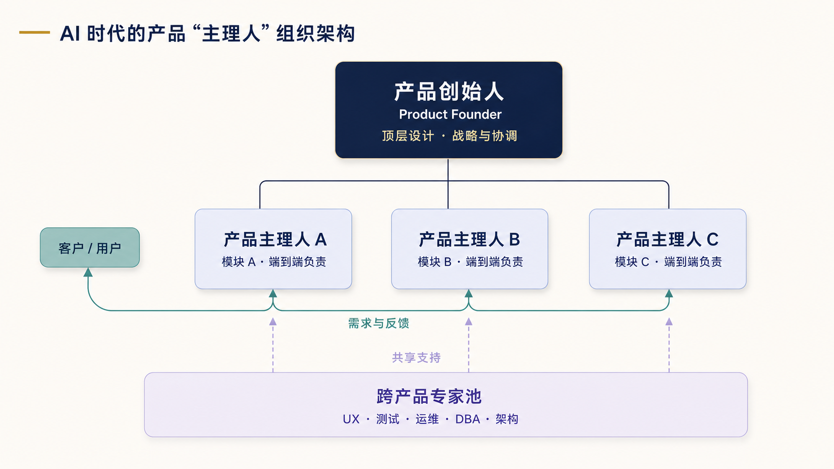 product_owner