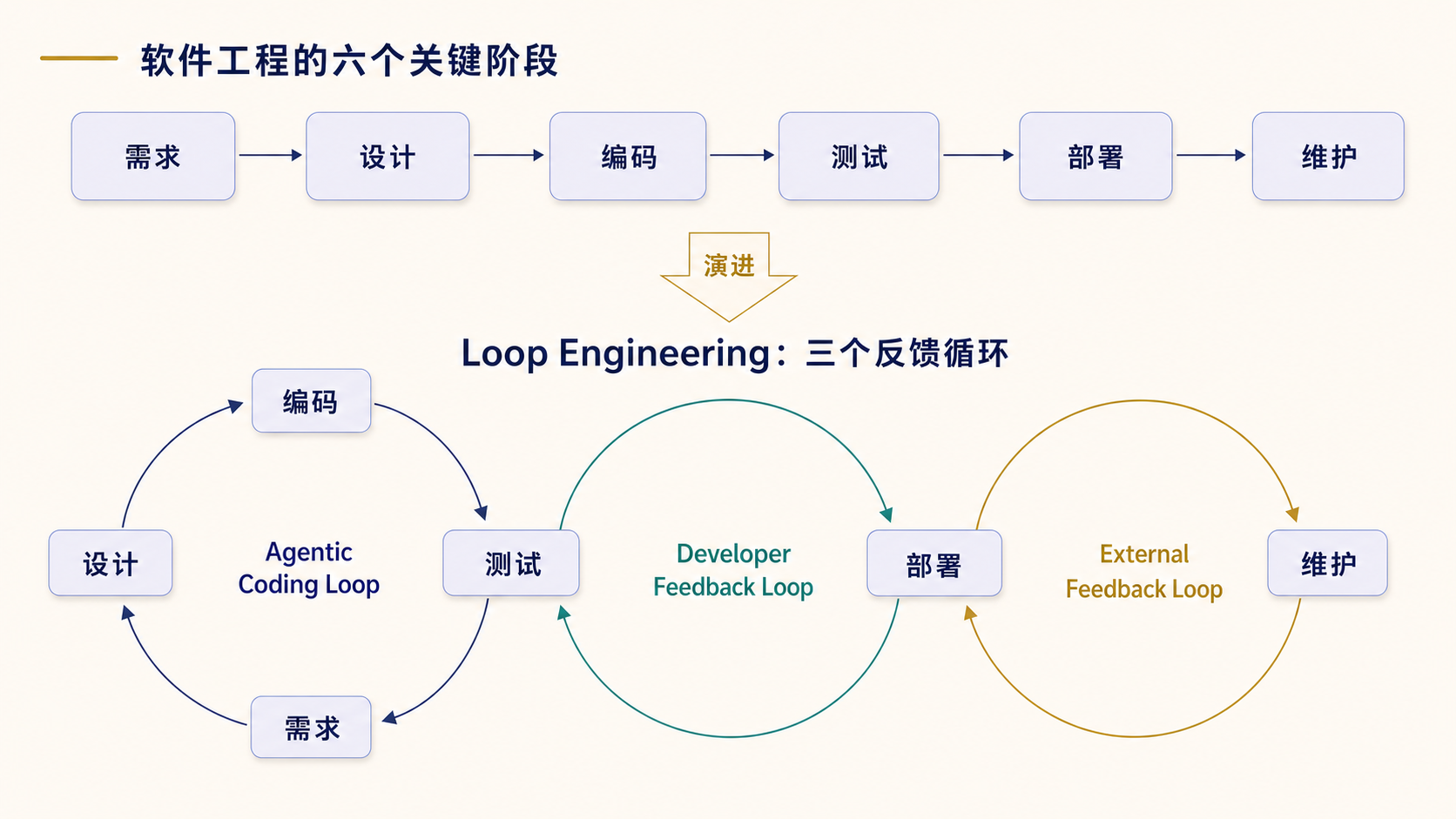 sdlc